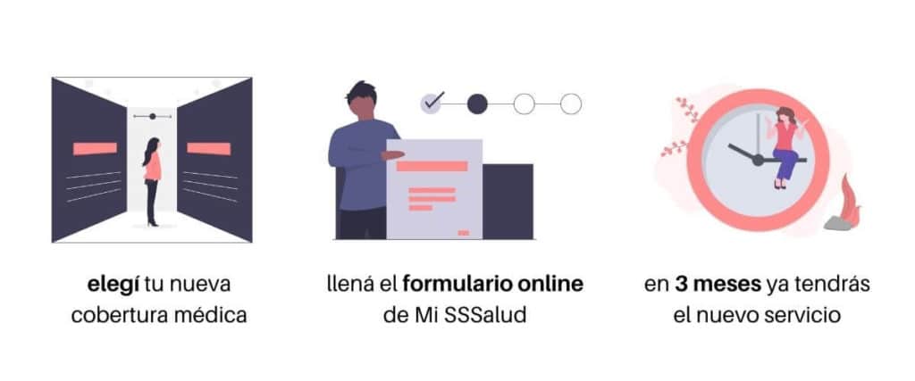 Cambia tu Obra Social o Prepaga en pocos pasos desde Internet