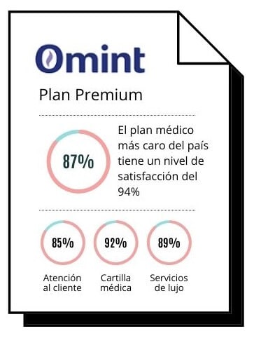 Omint Premium completa el ranking de prepagas caras y de lujo