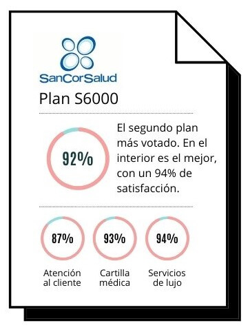 El Plan S6000 de Sancor es uno de los más completos