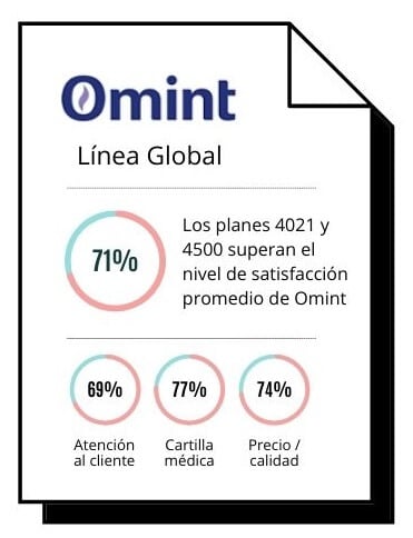 opiniones omint global