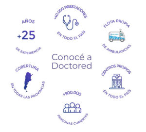 Beneficios de la prepaga Doctored