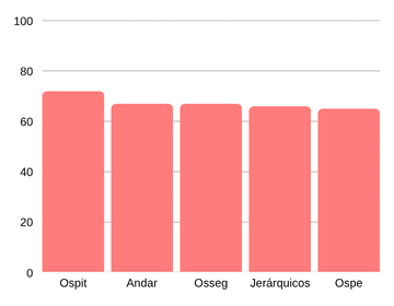 Mejores Obras Sociales en Atención al Cliente - Agosto 2025